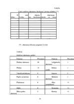 Referāts 'Atkritumu apsaimniekošana', 36.