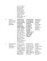 Konspekts 'Livonijas hronikas - Baltijas viduslaiku vēstures avots', 4.