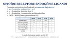 Prezentācija 'Opioīdu receptori', 5.