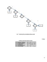 Paraugs 'Akcīzes preču uzskaites sistēma', 12.