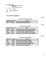 Paraugs 'Akcīzes preču uzskaites sistēma', 15.