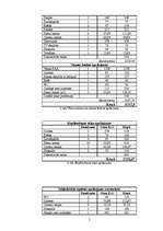 Biznesa plāns 'Projekts viesnīcas izveidošanai', 5.