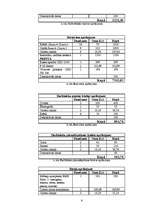 Biznesa plāns 'Projekts viesnīcas izveidošanai', 6.