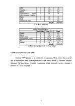 Biznesa plāns 'Projekts viesnīcas izveidošanai', 7.