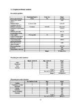 Biznesa plāns 'Projekts viesnīcas izveidošanai', 17.