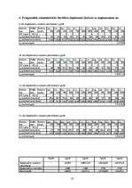 Biznesa plāns 'Projekts viesnīcas izveidošanai', 20.