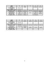 Biznesa plāns 'Projekts viesnīcas izveidošanai', 21.