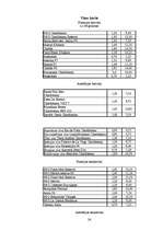 Biznesa plāns 'Projekts viesnīcas izveidošanai', 24.