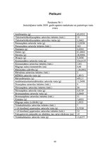 Diplomdarbs 'Nelikumīga vielu un priekšmetu nodošana personām un saņemšana no personām, kuras', 48.