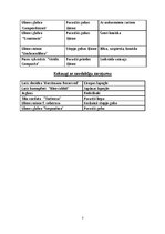 Konspekts 'Kokaugi/soliteri ar dažādas formas vainagu', 3.