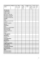 Konspekts 'Sportistes antropometrija', 4.