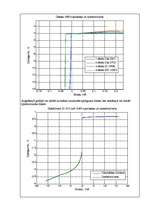 Konspekts 'Pusvadītāju diodes', 5.