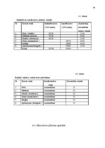 Diplomdarbs 'Darba organizācija pārvadājumos ar autotransportu', 43.