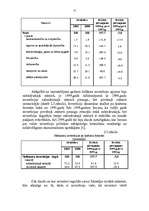 Referāts 'Investīciju klimats Latvijā', 12.