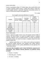 Prakses atskaite 'Prakses atskaite', 15.