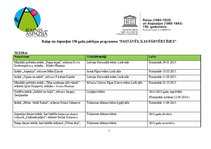 Referāts 'Raiņa un Aspazijas jubilejas gads', 36.