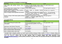 Referāts 'Raiņa un Aspazijas jubilejas gads', 44.