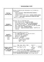 Konspekts 'Savrupinājumu veidi', 1.