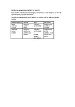 Konspekts 'Integrētā nodarbība ar sociālo zinību dominanti 4.klasei "Veselīga vide"', 3.