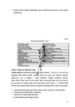 Diplomdarbs 'Dabaszinību un matemātikas integratīvā saistība sākumskolā', 25.