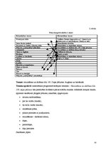 Diplomdarbs 'Dabaszinību un matemātikas integratīvā saistība sākumskolā', 30.