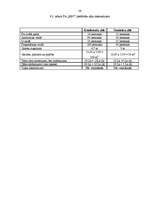 Prakses atskaite 'P/a "Rēzeknes Biznesa centrs"', 26.