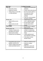 Biznesa plāns 'Skolēnu mācību uzņēmums - aromātisko maisiņu ražošana', 12.