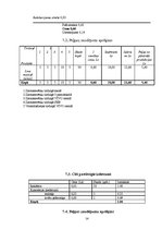 Biznesa plāns 'Skolēnu mācību uzņēmums - aromātisko maisiņu ražošana', 14.