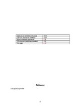 Biznesa plāns 'Skolēnu mācību uzņēmums - aromātisko maisiņu ražošana', 15.