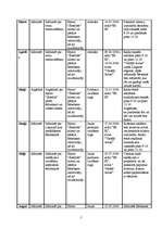 Referāts 'Reklāmas kampaņa ēdināšanas uzņēmumā - bistro', 3.