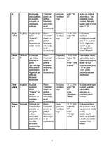 Referāts 'Reklāmas kampaņa ēdināšanas uzņēmumā - bistro', 4.