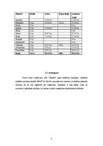 Referāts 'Reklāmas kampaņa ēdināšanas uzņēmumā - bistro', 7.