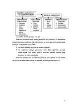 Referāts 'Banku piedāvāto kredītu raksturojums', 17.