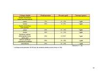 Referāts 'Banku piedāvāto kredītu raksturojums', 26.