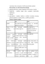 Referāts 'Pedagoģiskā darba ētika. Dilemma', 3.