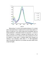 Referāts 'Jaunu azobenzola savienojumu plānās kārtiņas molekulārās elektronikas optiski va', 13.