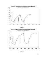 Referāts 'Jaunu azobenzola savienojumu plānās kārtiņas molekulārās elektronikas optiski va', 14.