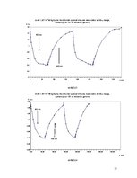 Referāts 'Jaunu azobenzola savienojumu plānās kārtiņas molekulārās elektronikas optiski va', 15.
