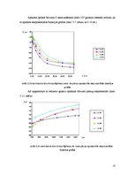 Referāts 'Jaunu azobenzola savienojumu plānās kārtiņas molekulārās elektronikas optiski va', 16.