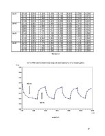 Referāts 'Jaunu azobenzola savienojumu plānās kārtiņas molekulārās elektronikas optiski va', 19.