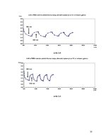 Referāts 'Jaunu azobenzola savienojumu plānās kārtiņas molekulārās elektronikas optiski va', 20.