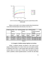 Referāts 'Jaunu azobenzola savienojumu plānās kārtiņas molekulārās elektronikas optiski va', 22.