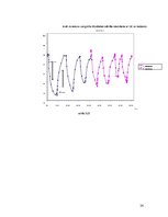 Referāts 'Jaunu azobenzola savienojumu plānās kārtiņas molekulārās elektronikas optiski va', 24.