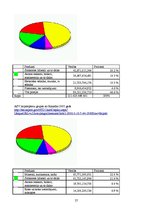Referāts 'Ziemeļamerikas brīvās tirdzniecības līgums', 27.