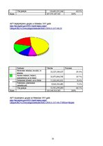 Referāts 'Ziemeļamerikas brīvās tirdzniecības līgums', 28.