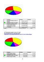 Referāts 'Ziemeļamerikas brīvās tirdzniecības līgums', 29.