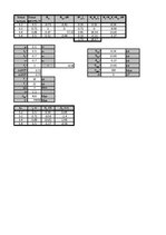 Paraugs 'Statiski nenoteicamas stieņu sistēmas aprēķins stiepē (spiedē)', 7.