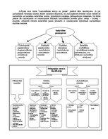 Konspekts 'A.Šponas darba "Audzināšanas teorija un prakse" darba konspekts', 1.