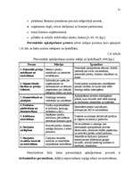 Diplomdarbs 'Virzīšanas pasākumu plānošana jaunam produktam', 28.