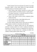 Diplomdarbs 'Virzīšanas pasākumu plānošana jaunam produktam', 52.
